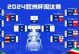 欧洲赛程密集进行,球队瞄准冠军是什么 欧洲赛程密集进行,球队瞄准冠军是什么